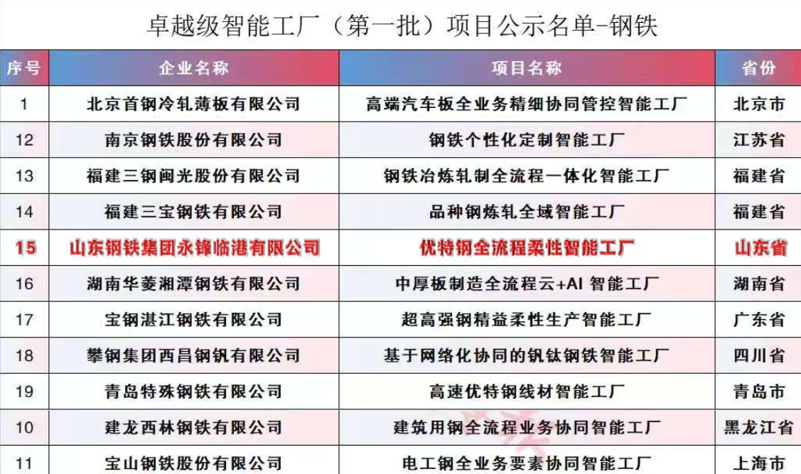 熊猫体育临港公司荣登“首批卓越级智能工厂”榜单
